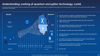 Encryption For Data Privacy In Digital Age IT Powerpoint Presentation Slides Impactful Colorful