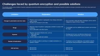 Encryption For Data Privacy In Digital Age IT Powerpoint Presentation Slides Interactive Colorful