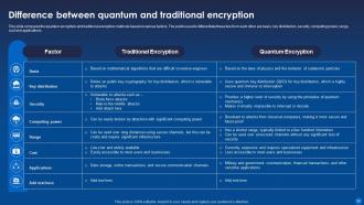 Encryption For Data Privacy In Digital Age IT Powerpoint Presentation Slides Appealing Colorful