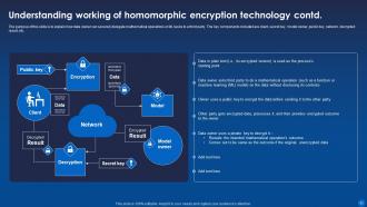 Encryption For Data Privacy In Digital Age IT Powerpoint Presentation Slides Multipurpose Colorful