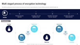 Encryption For Data Security Powerpoint Presentation Slides ...