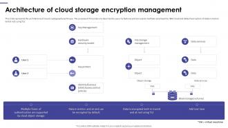 Encryption Framework Upgradation Proposal Architecture Of Cloud Storage Encryption Management