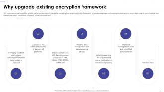 Encryption Framework Upgradation Proposal Powerpoint Presentation Slides Impressive Impactful