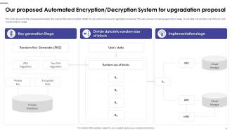 Encryption Framework Upgradation Proposal Powerpoint Presentation Slides Informative Impactful