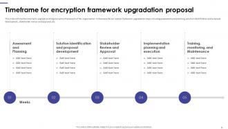 Encryption Framework Upgradation Proposal Powerpoint Presentation Slides Multipurpose Impactful