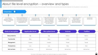 Encryption Implementation Strategies About File Level Encryption Overview And Types