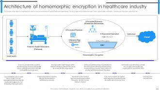 Encryption Implementation Strategies Architecture Of Homomorphic Encryption In Healthcare Industry