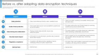 Encryption Implementation Strategies Before Vs After Adopting Data Encryption Techniques