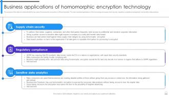 Encryption Implementation Strategies Business Applications Of Homomorphic Encryption Technology