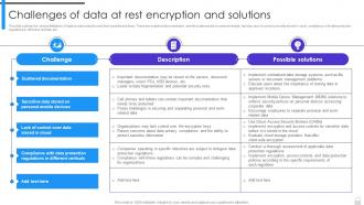 Encryption Implementation Strategies Challenges Of Data At Rest Encryption And Solutions