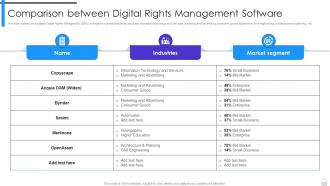 Encryption Implementation Strategies Comparison Between Digital Rights Management Software