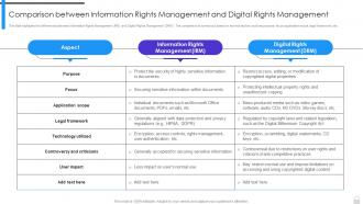 Encryption Implementation Strategies Comparison Between Information Rights Management And Digital