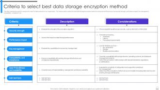 Encryption Implementation Strategies Criteria To Select Best Data Storage Encryption Method