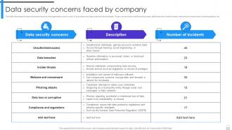 Encryption Implementation Strategies Data Security Concerns Faced By Company
