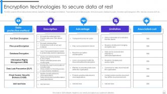 Encryption Implementation Strategies Encryption Technologies To Secure Data At Rest