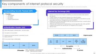 Encryption Implementation Strategies Key Components Of Internet Protocol Security