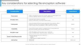Encryption Implementation Strategies Key Considerations For Selecting File Encryption Software