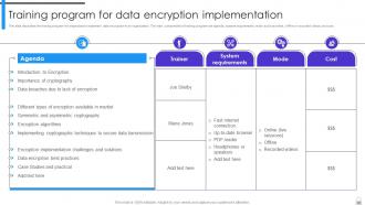 Encryption Implementation Strategies Powerpoint Presentation Slides Best Content Ready