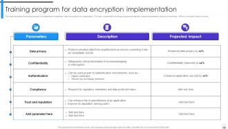 Encryption Implementation Strategies Powerpoint Presentation Slides Impactful Content Ready