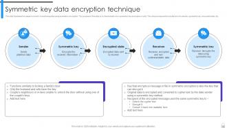 Encryption Implementation Strategies Powerpoint Presentation Slides Designed Best