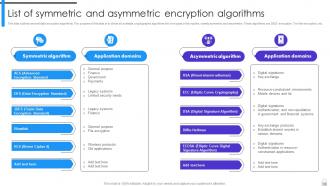 Encryption Implementation Strategies Powerpoint Presentation Slides Colorful Best