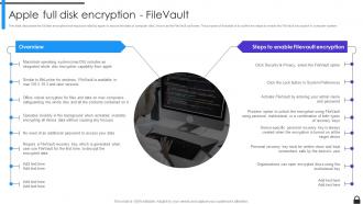Encryption Implementation Strategies Powerpoint Presentation Slides Images Good
