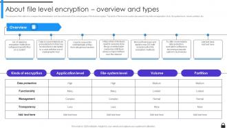Encryption Implementation Strategies Powerpoint Presentation Slides Unique Good
