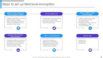 Encryption Implementation Strategies Powerpoint Presentation Slides Compatible Good