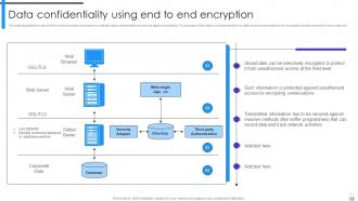 Encryption Implementation Strategies Powerpoint Presentation Slides Informative Good