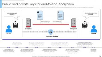 Encryption Implementation Strategies Powerpoint Presentation Slides Analytical Good
