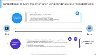 Encryption Implementation Strategies Powerpoint Presentation Slides Engaging Good