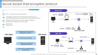 Encryption Implementation Strategies Powerpoint Presentation Slides Adaptable Good