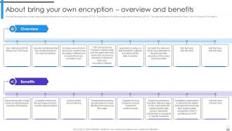 Encryption Implementation Strategies Powerpoint Presentation Slides Interactive Unique