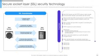 Encryption Implementation Strategies Secure Socket Layer SSL Security Technology