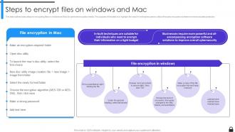Encryption Implementation Strategies Steps To Encrypt Files On Windows And Mac