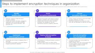 Encryption Implementation Strategies Steps To Implement Encryption Techniques In Organization