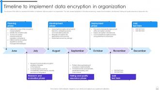 Encryption Implementation Strategies Timeline To Implement Data Encryption In Organization