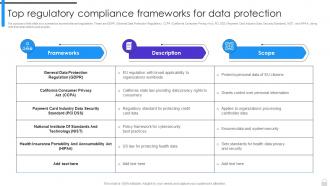 Encryption Implementation Strategies Top Regulatory Compliance Frameworks For Data Protection