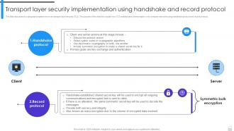 Encryption Implementation Strategies Transport Layer Security Implementation Using Handshake