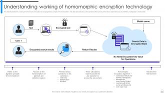 Encryption Implementation Strategies Understanding Working Of Homomorphic Encryption