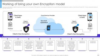 Encryption Implementation Strategies Working Of Bring Your Own Encryption Model