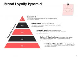 End consumer loyalty powerpoint presentation slides