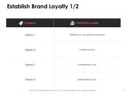 End consumer loyalty powerpoint presentation slides
