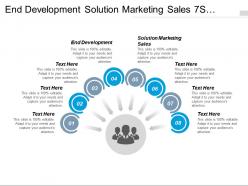 End development solution marketing sales 7s digital marketing cpb