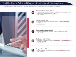 End Goal To Be Achieved Through Asset Lifecycle Management Real Ppt Powerpoint Guide