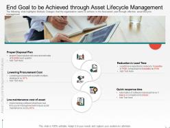 End Goal To Be Achieved Through Asset Lifecycle Management Text Ppt Powerpoint Presentation Inspiration Example