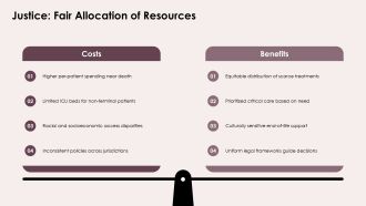 End Of Life Ethical Issues PPT Information VA Customizable Aesthatic