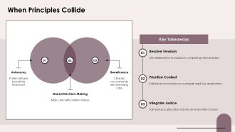 End Of Life Ethical Issues PPT Information VA Compatible Aesthatic