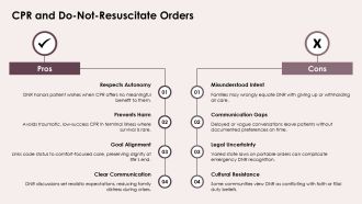 End Of Life Ethical Issues PPT Information VA Designed Aesthatic