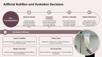 End Of Life Ethical Issues PPT Information VA Professional Aesthatic